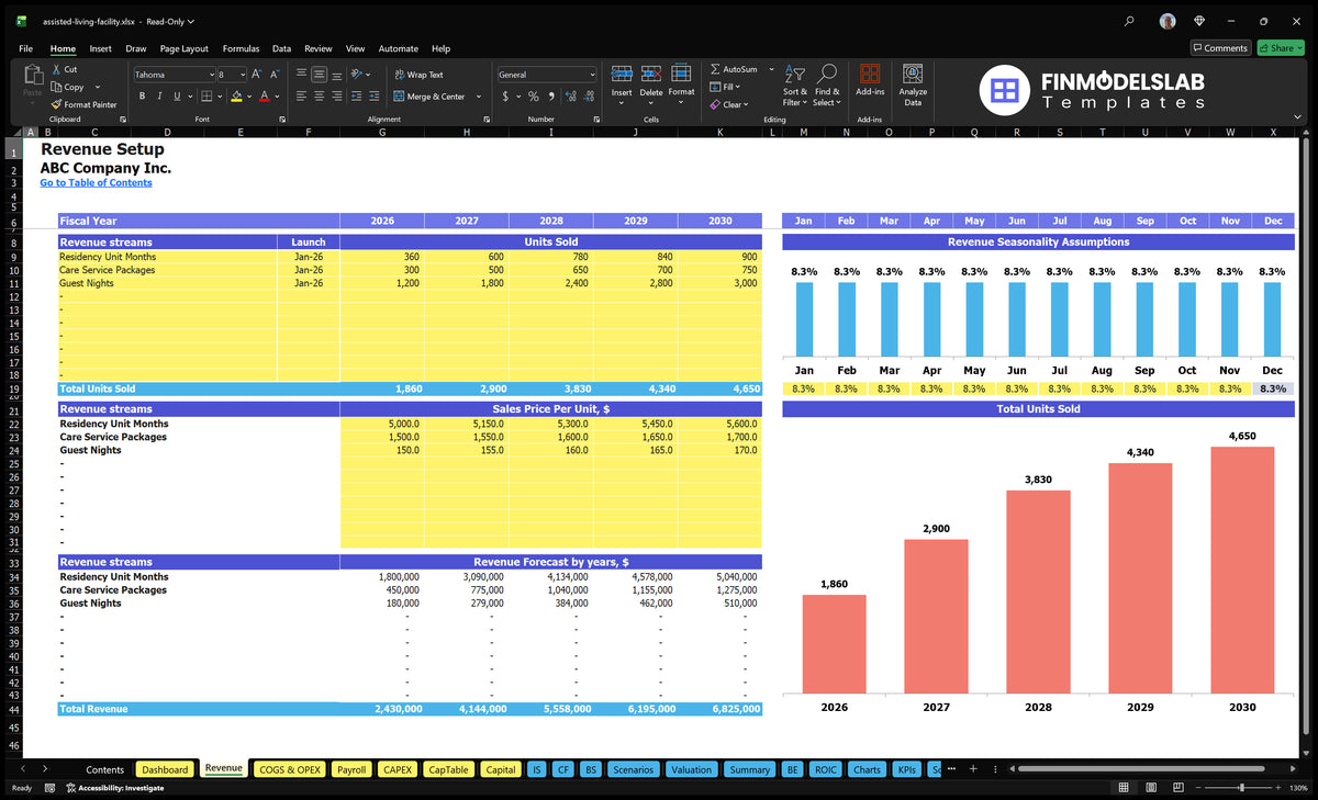 The revenue working sheet showing revenue streams, start date, units sold, unit prices, seasonality and annual revenue forecasts