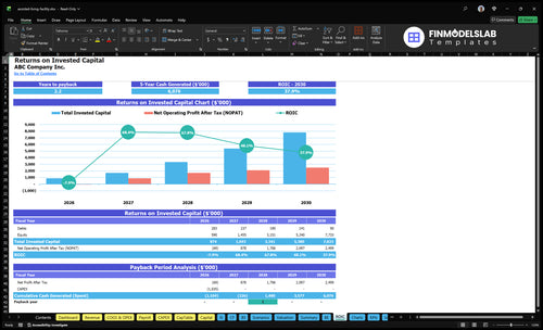 assisted living facility financial model roic financialmodelslab