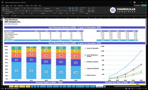 assistive technology assessment financial model top revenue financialmodelslab