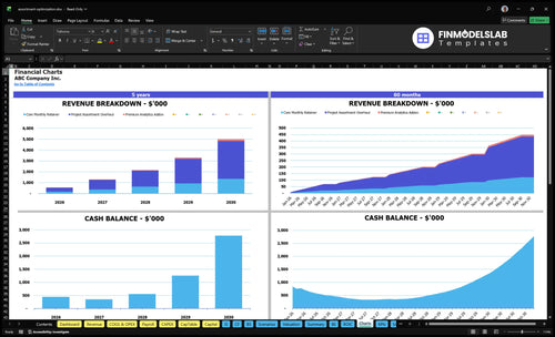 assortment optimization financial model charts financialmodelslab