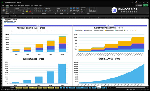 asthma allergy center financial model charts financialmodelslab