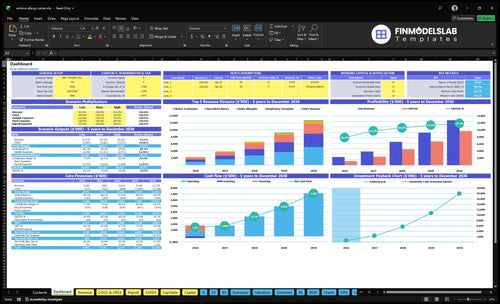asthma allergy center financial model dashboard financialmodelslab