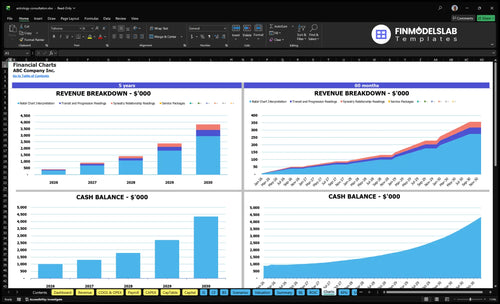 astrology consultation financial model charts financialmodelslab