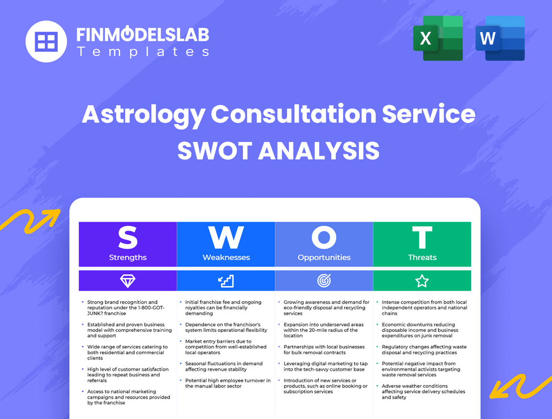 Astrology Consultation Service Business SWOT Analysis