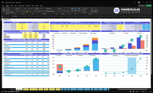 Astronomical Timer Switch Sales Financial Model dashboard summarizing key KPIs, runway/cash status and performance with a dynamic dashboard, helping spot cash-flow blind spots and present investor-ready charts.