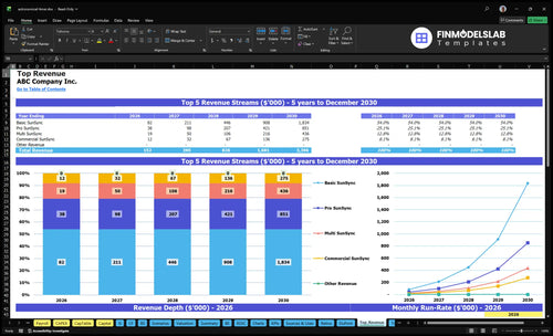 astronomical timer financial model top revenue financialmodelslab