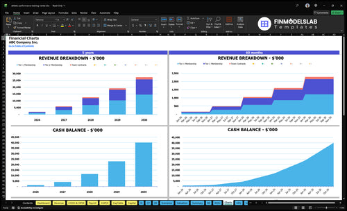 athletic performance training center financial model charts financialmodelslab