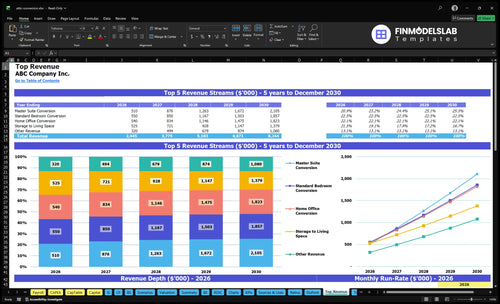 attic conversion financial model top revenue financialmodelslab