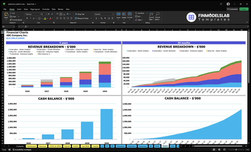 attribution platform financial model charts financialmodelslab