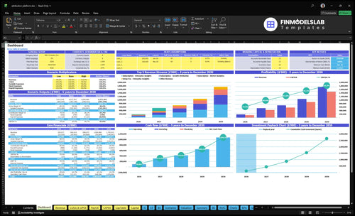 Marketing Attribution Platform Financial Model dashboard summarizes key KPIs, runway, cash and performance in a dynamic dashboard, helping fix cash-flow blind spots and deliver investor-ready charts.