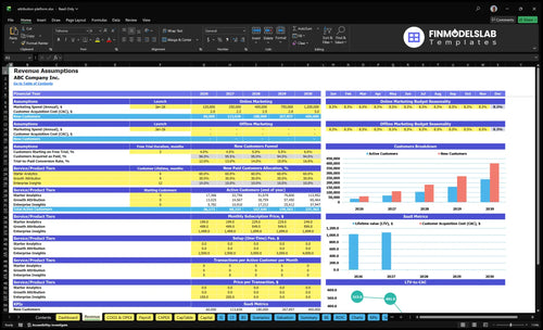 attribution platform financial model revenue financialmodelslab