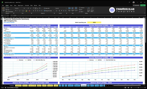 attribution platform financial model summary financialmodelslab