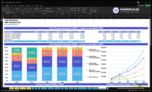 attribution platform financial model top revenue financialmodelslab