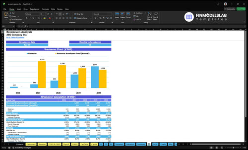au pair agency financial model break even financialmodelslab