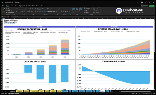 au pair agency financial model charts financialmodelslab