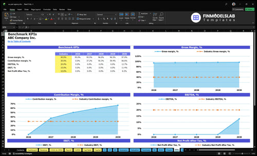au pair agency financial model kpis financialmodelslab