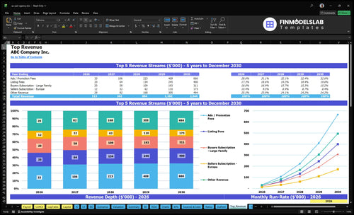 au pair agency financial model top revenue financialmodelslab
