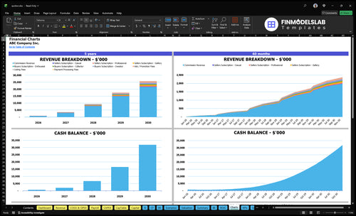 auction financial model charts financialmodelslab