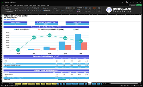 auction financial model roic financialmodelslab