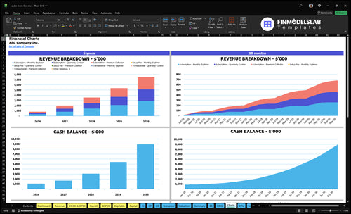 audio book box financial model charts financialmodelslab