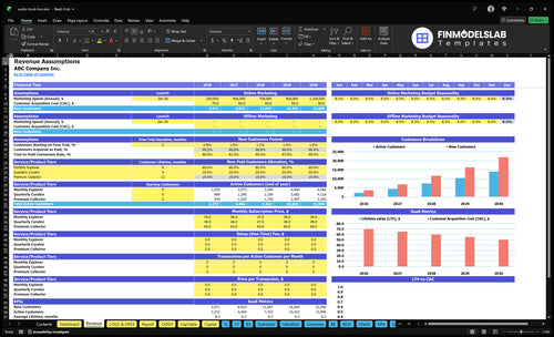 audio book box financial model revenue financialmodelslab