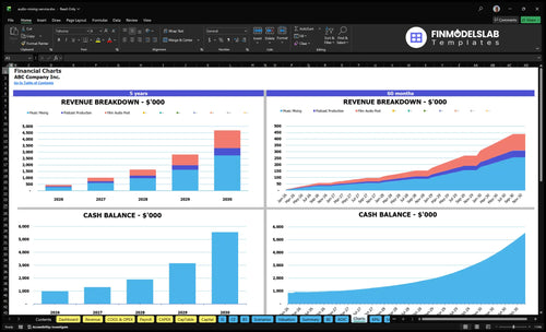 audio mixing service financial model charts financialmodelslab