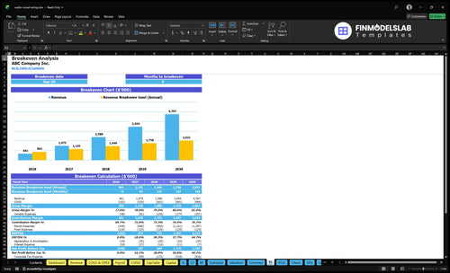 audio visual wiring financial model break even financialmodelslab