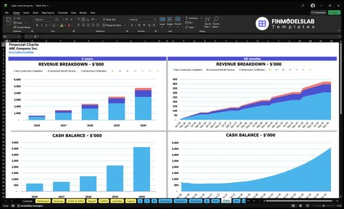audio visual wiring financial model charts financialmodelslab
