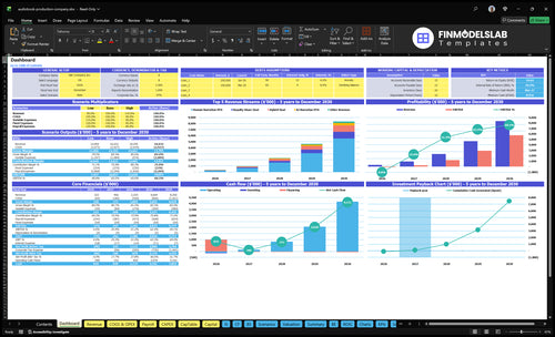 audiobook production company financial model dashboard financialmodelslab