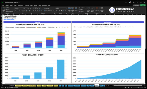 audiology clinic financial model charts financialmodelslab