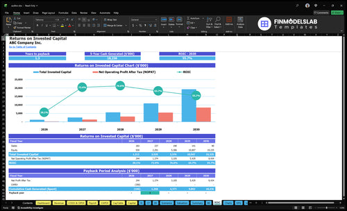 auditor financial model roic financialmodelslab