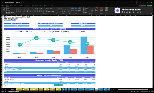 augmented reality financial model roic financialmodelslab