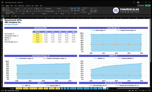 autism support service financial model kpis financialmodelslab