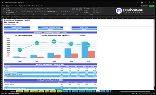 autism support service financial model roic financialmodelslab