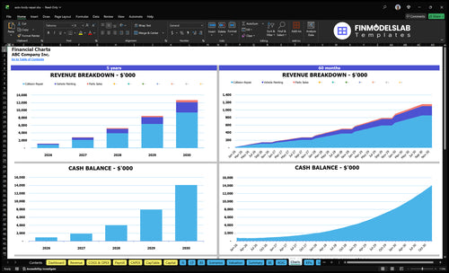 auto body repair financial model charts financialmodelslab