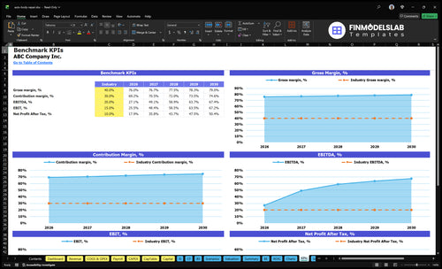 auto body repair financial model kpis financialmodelslab