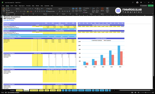 auto body repair financial model revenue financialmodelslab
