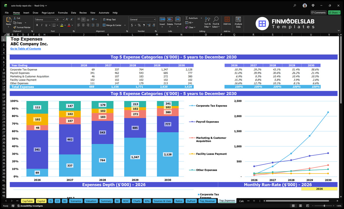 Auto Body Shop Model: 5Yr Projections, 14% IRR, 5Mo Breakeven