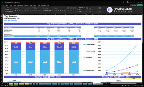 auto body repair financial model top revenue financialmodelslab