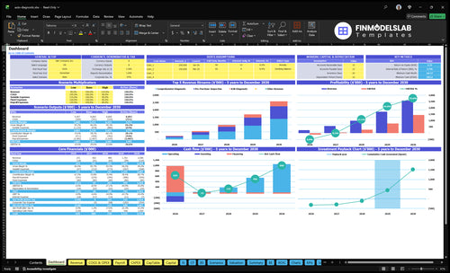 Auto Diagnostic Service Financial Model dashboard summarizes key KPIs, runway, cash position and operational performance with a dynamic dashboard, investor-ready charts to fix cash-flow blind spots