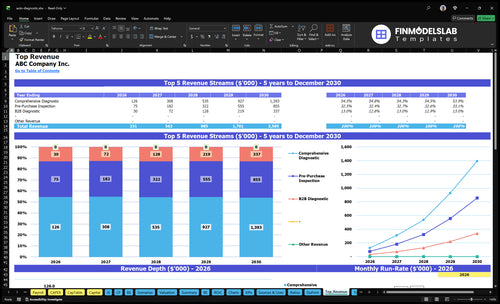 auto diagnostic financial model top revenue financialmodelslab