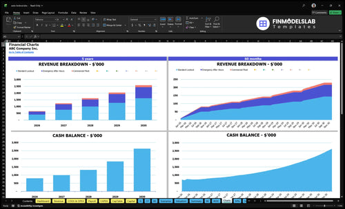 auto lockout financial model charts financialmodelslab