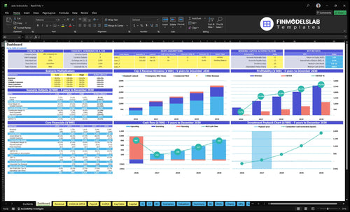 Auto Lockout Service Financial Model dashboard summarizing key KPIs, runway and cash position with dynamic charts and performance metrics, helping resolve cash-flow blind spots and present investor-ready results.