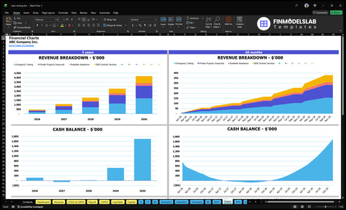 auto towing financial model charts financialmodelslab