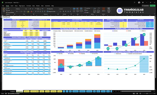auto towing financial model dashboard financialmodelslab