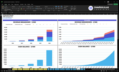 autoclaved aerated concrete financial model charts financialmodelslab