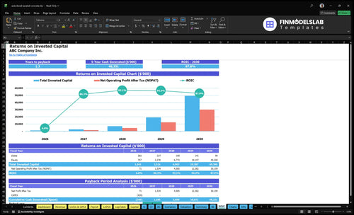 autoclaved aerated concrete financial model roic financialmodelslab