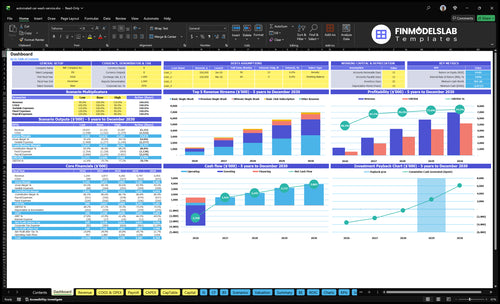 automated car wash service financial model dashboard financialmodelslab