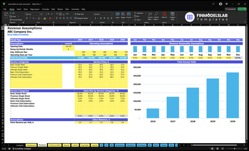 automated car wash service financial model revenue financialmodelslab