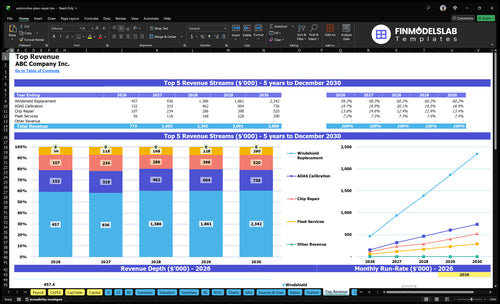 automotive glass repair financial model top revenue financialmodelslab